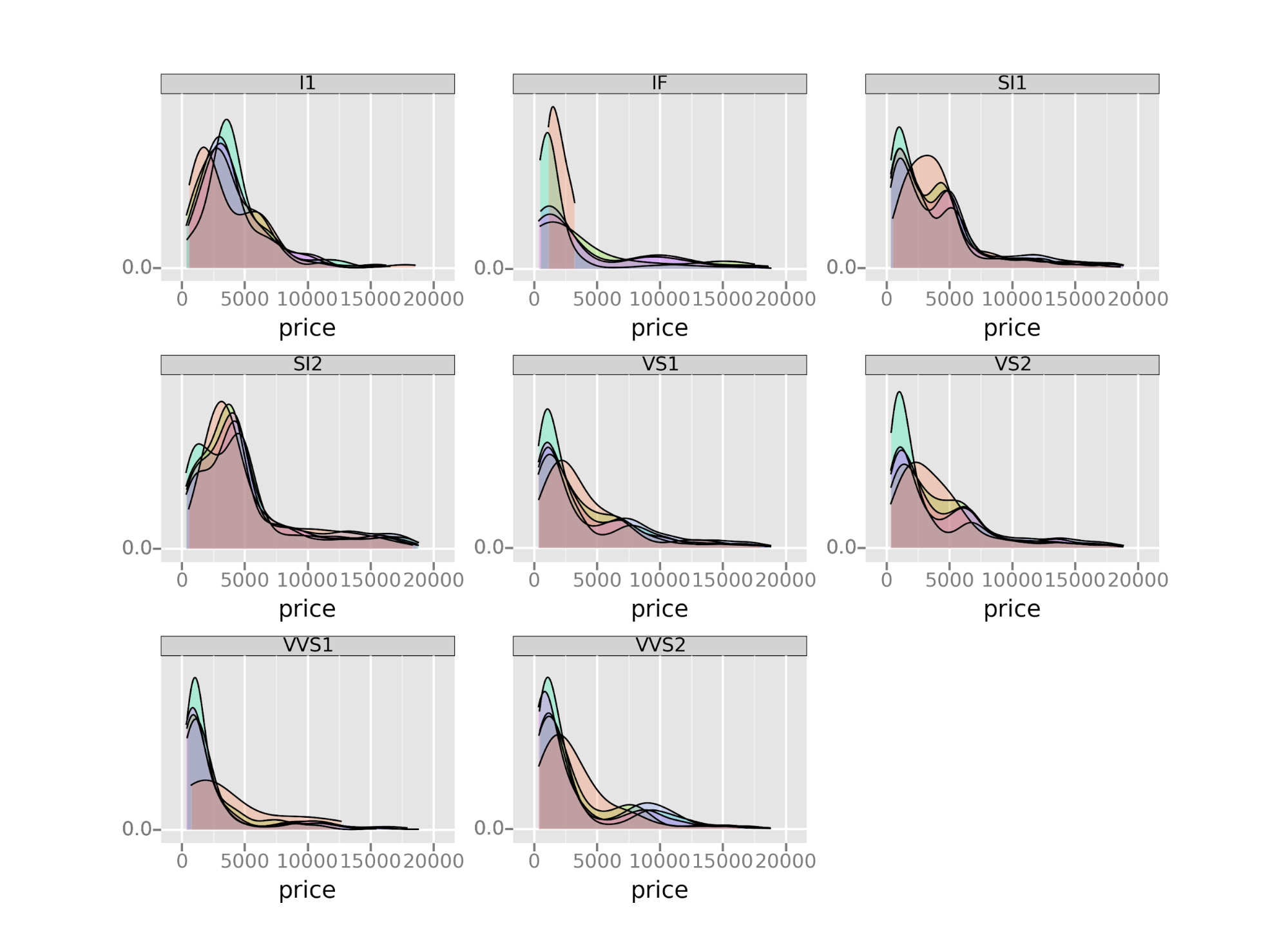 ggplot Python Data Visualization Library
