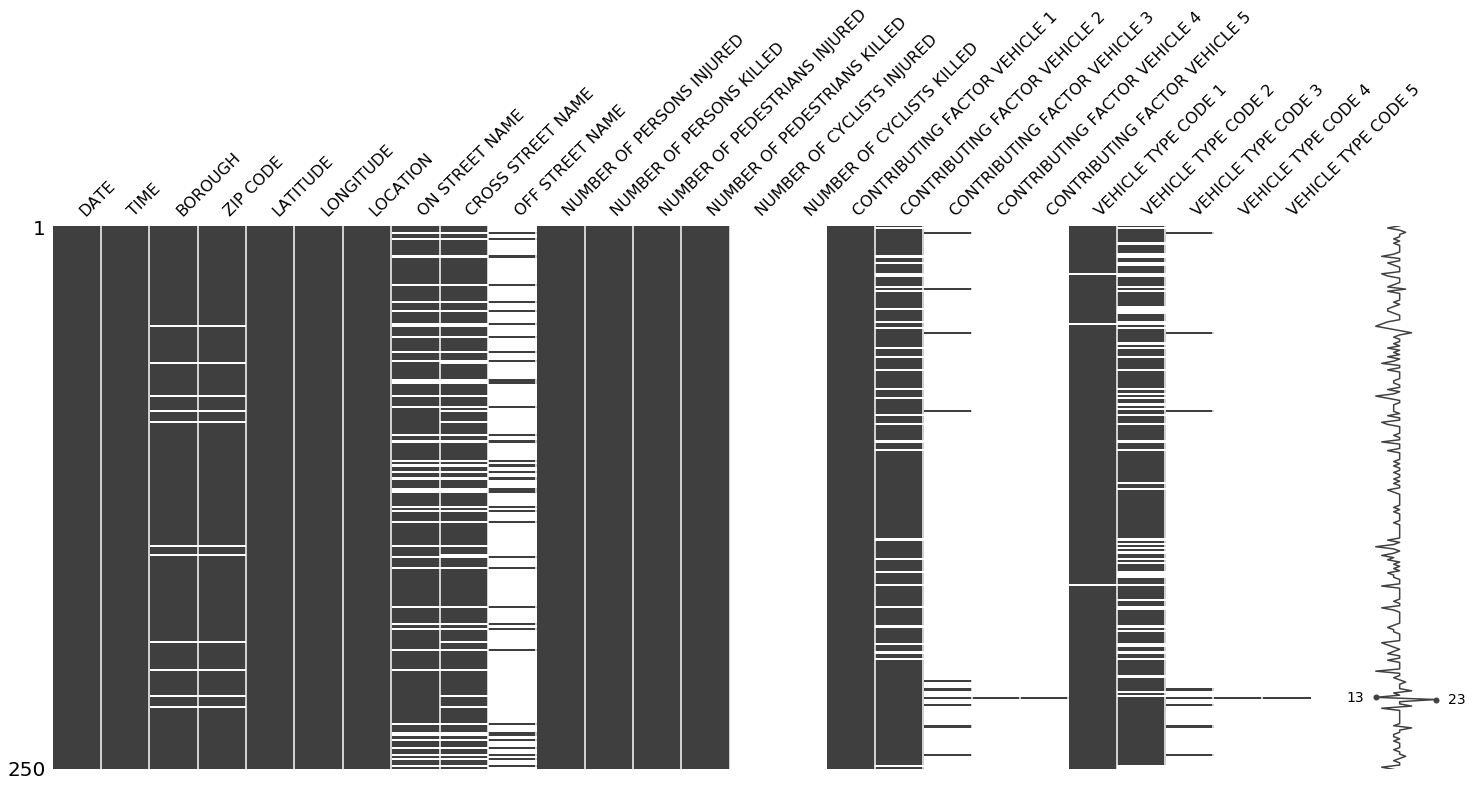 Missingno Python Data Visualization Library