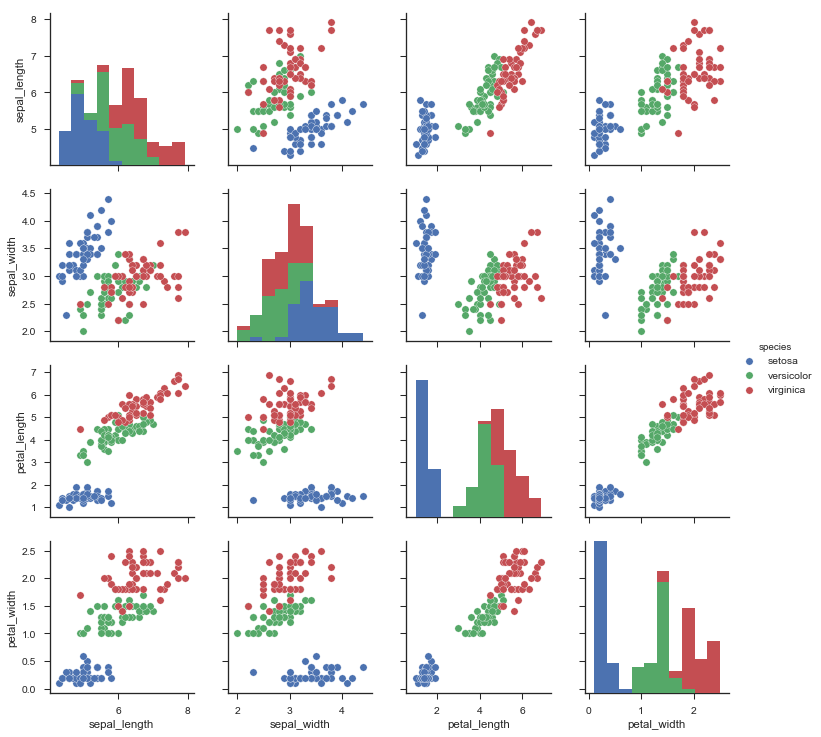 Seaborn Python Data Visualization Library